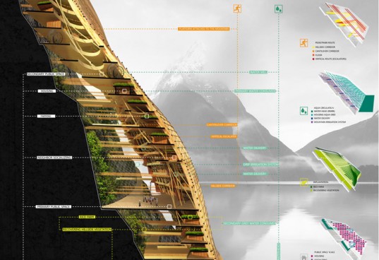 Ganadores del eVolo 2012 Skyscraper Competition | Plataforma Arquitectura