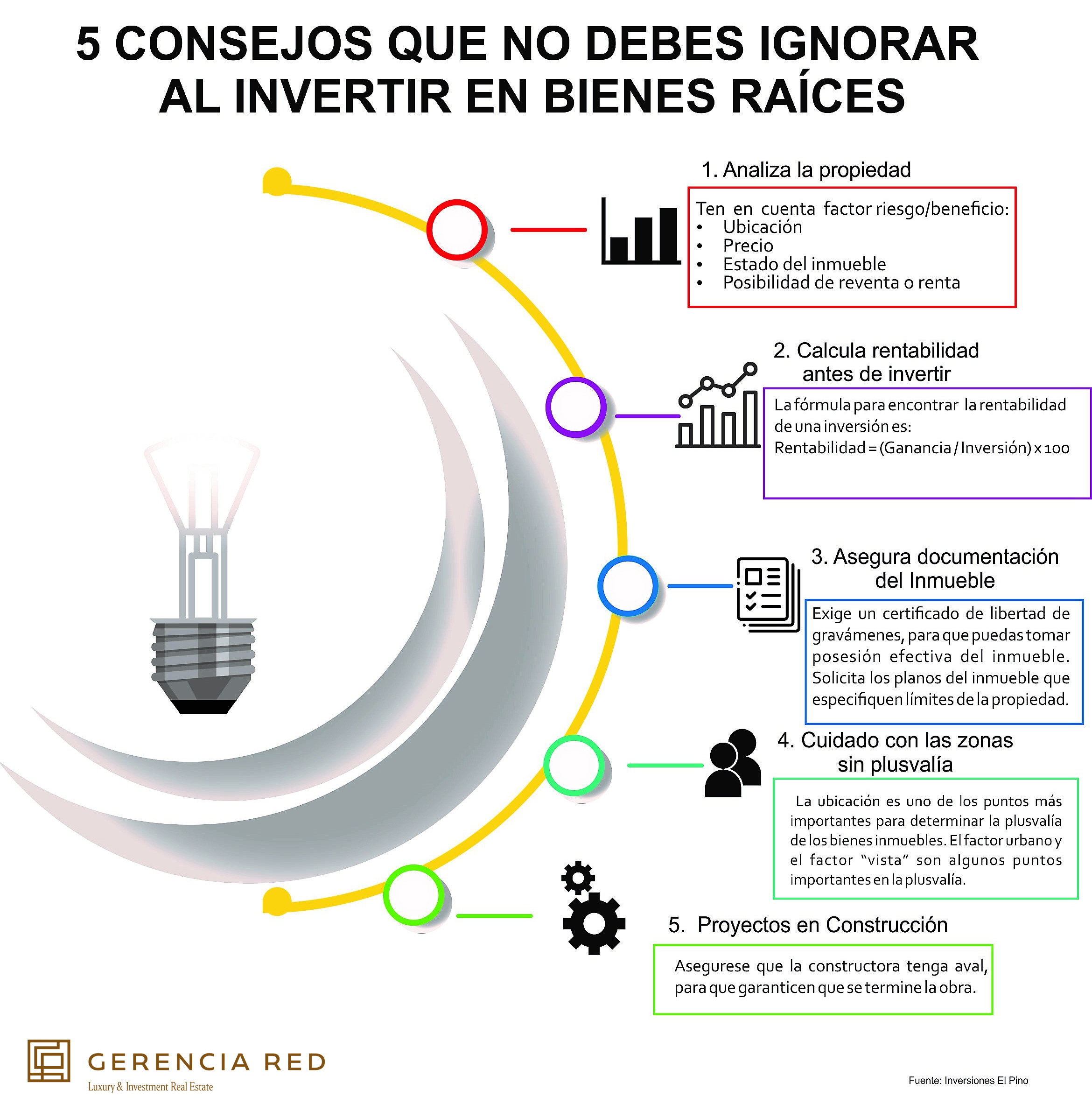 INFOGRAFIA PATRIMONIOAL